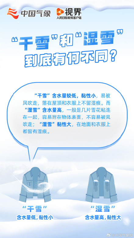 雪花到底有多重？湿雪破坏力很大？