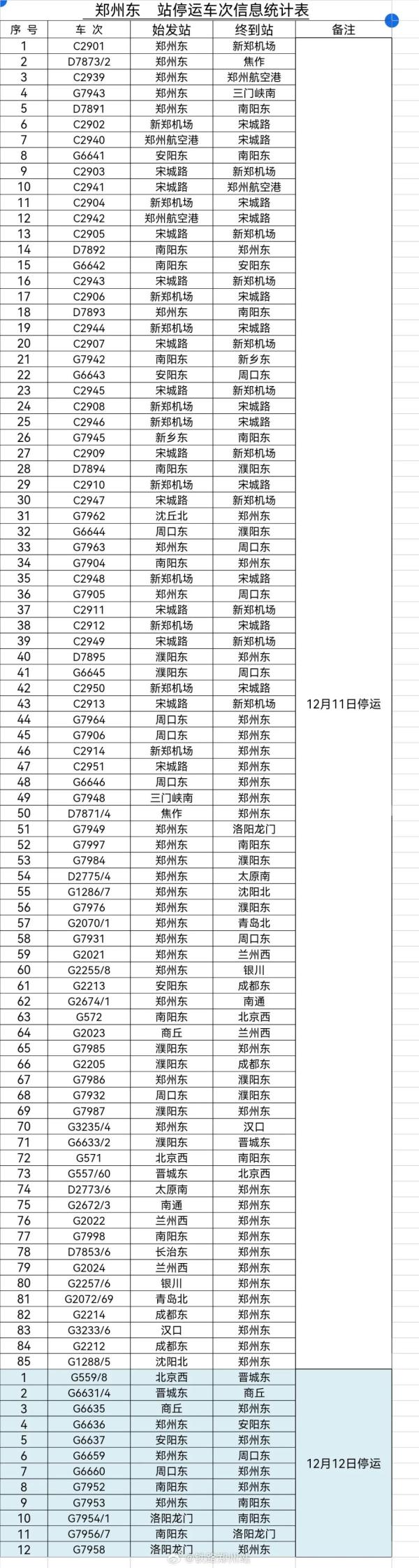 受暴雪天气影响,郑州部分旅客列车停运,郑州机场11时前暂停开放 受暴雪天气影响,郑州部分旅客列车停运,郑州机场11时前暂停开放