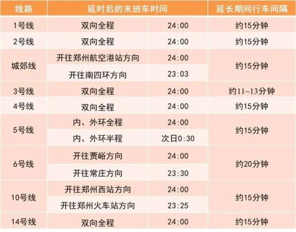 提醒！今晚，郑州地铁延时运营