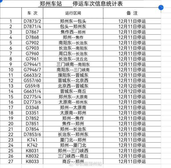 受暴雪天气影响,郑州部分旅客列车停运,郑州机场11时前暂停开放 受暴雪天气影响,郑州部分旅客列车停运,郑州机场11时前暂停开放