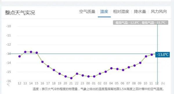 吉林省气温低迷！大暴雪又要来！