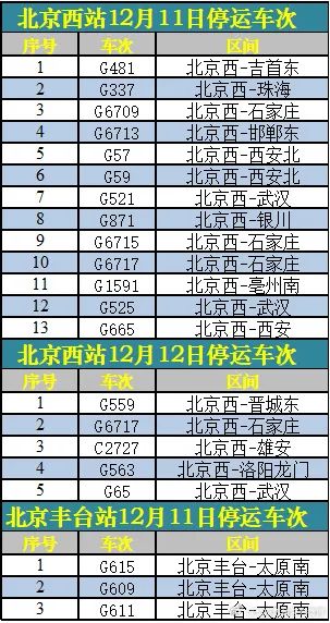 受降雪影响今明两天部分列车停运，北京铁路积极应对降雪天气
