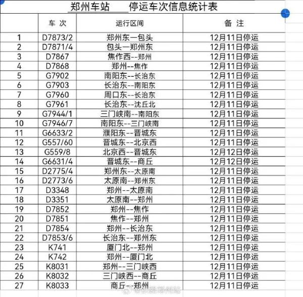 紧急提醒:橙色预警!停运!改线!禁止! 紧急提醒:橙色预警!停运!改线!禁止!