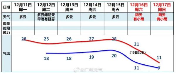 多地官宣下雪！广州还在夏天？“断崖式降温”即将来袭