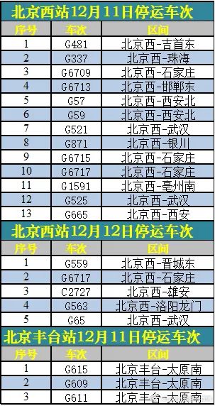 停课、停运，多地紧急通知！冷空气中午到上海，周末暴跌10℃