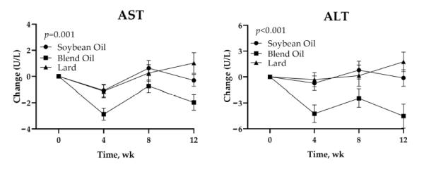 吃猪油有助于降血压、预防脂肪肝？！想要健康吃猪油，建议做到这5点