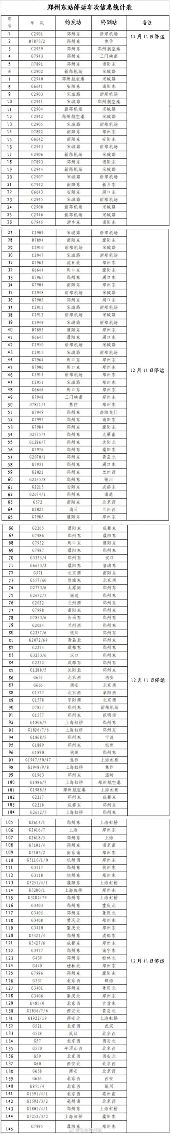 停课、停运，多地紧急通知！冷空气中午到上海，周末暴跌10℃
