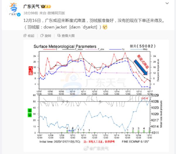 多地官宣下雪！广州还在夏天？“断崖式降温”即将来袭