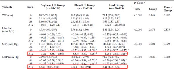 吃猪油有助于降血压、预防脂肪肝？！想要健康吃猪油，建议做到这5点