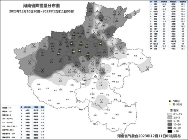 河南多地暴雪红色预警！高速公路、铁路、航班均有影响→