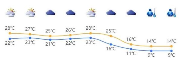 跌破10℃！深圳天气将开启“速冻”模式！