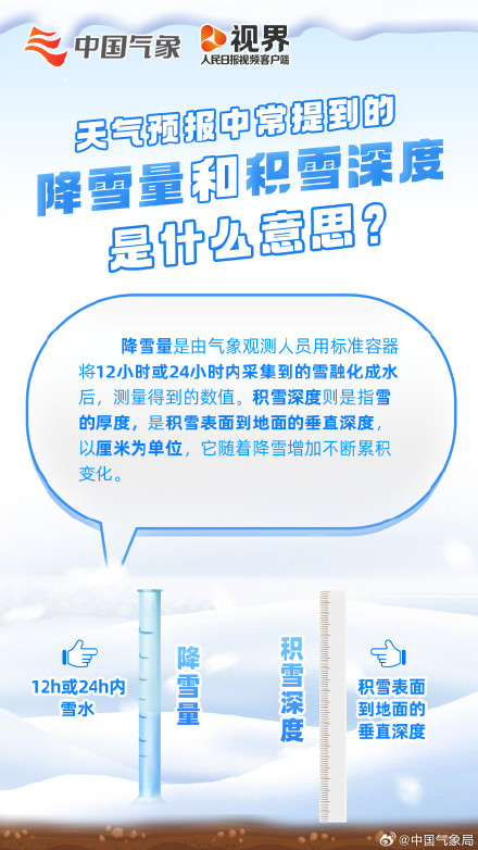 雪花到底有多重？湿雪破坏力很大？