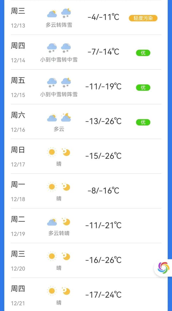 辽宁局地暴雪！最低气温或突破2011年以来历史同期极值