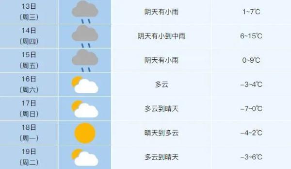 合肥最低零下7℃!新一轮寒潮将袭! 合肥最低零下7℃!新一轮寒潮将袭!