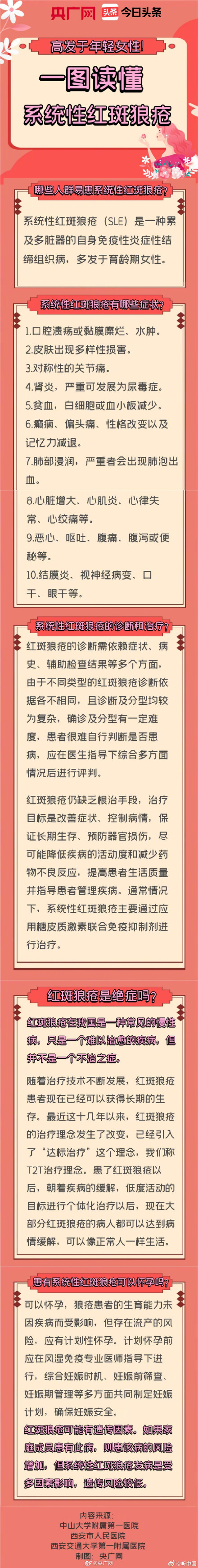 不止有“红斑”！一图读懂系统性红斑狼疮