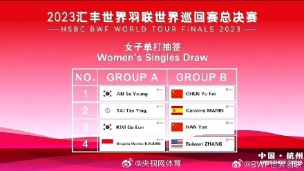 世界羽联总决赛抽签 世界羽联总决赛抽签