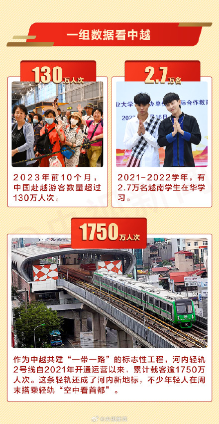 转存长知识！一组图带你了解越南