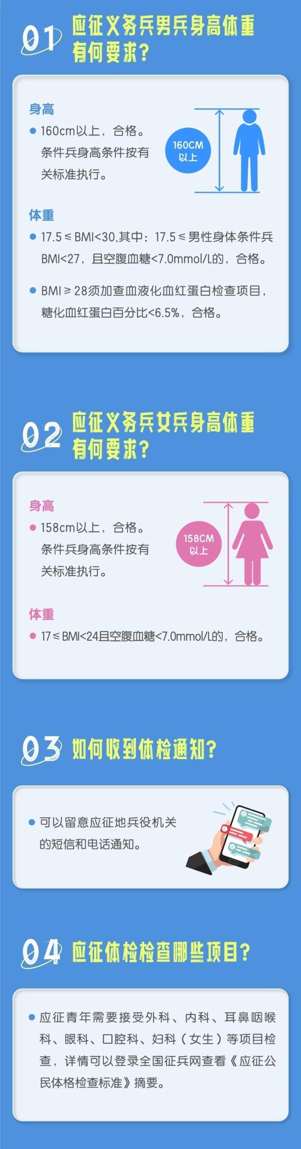 转存!2024义务兵应征体检指南来了 转存!2024义务兵应征体检指南来了