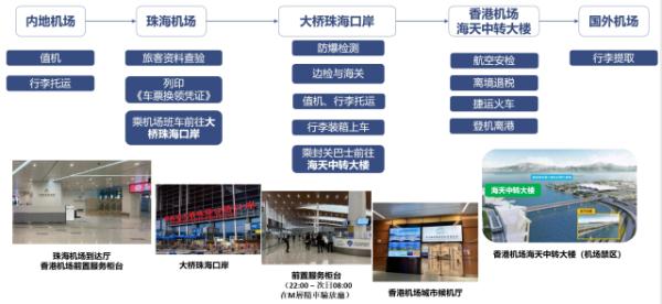 “经珠港飞”今日起实施！最全攻略看这里→