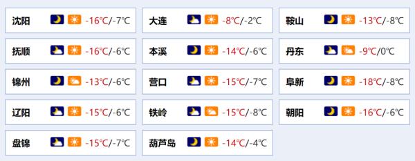 下一波寒潮更猛!辽宁局地大暴雪+局地冻雨,降温8至16℃ 下一波寒潮更猛!辽宁局地大暴雪+局地冻雨,降温8至16℃