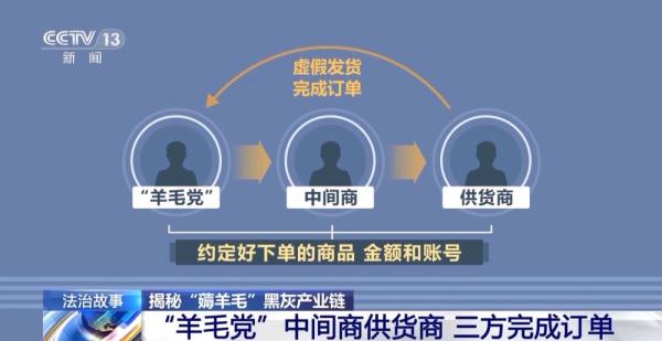 一人注册14万账号，倒卖产品获利数十万！起底“薅羊毛”黑灰产