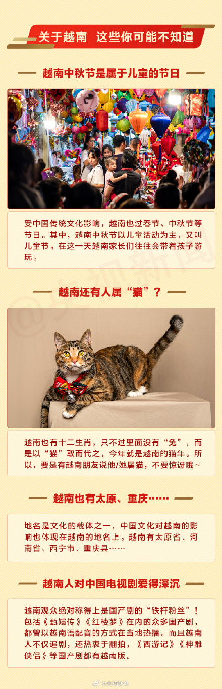 转存长知识！一组图带你了解越南