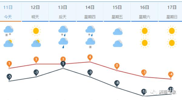 明起寒潮低温将又袭山东