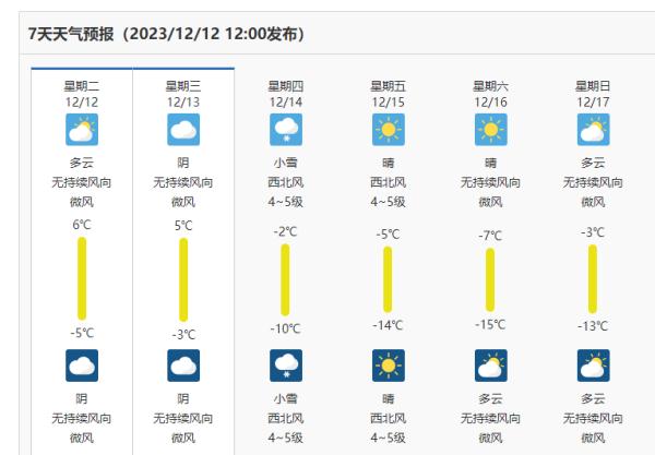 银川要下雪了！