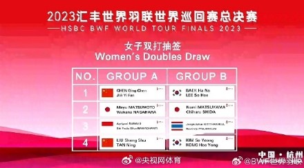世界羽联总决赛抽签 世界羽联总决赛抽签