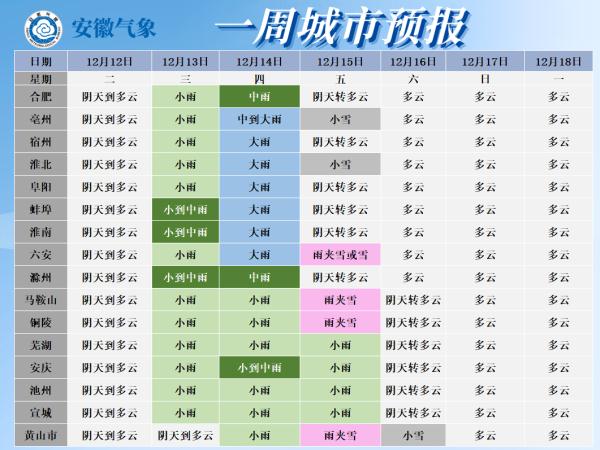 合肥最低零下7℃!新一轮寒潮将袭! 合肥最低零下7℃!新一轮寒潮将袭!