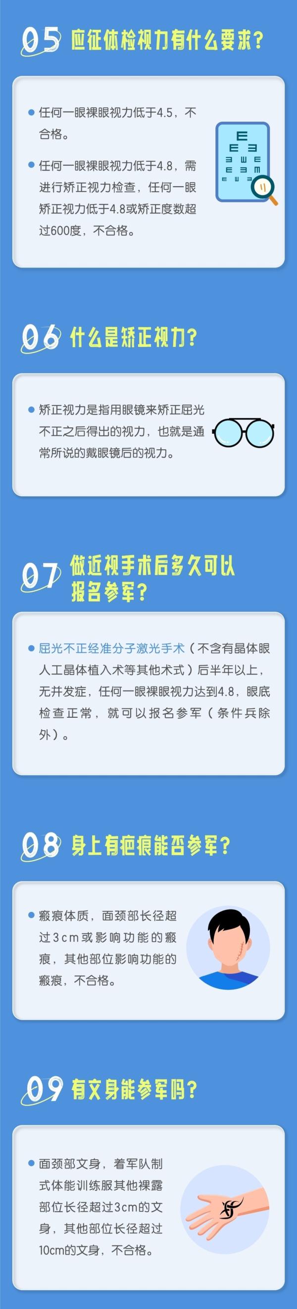 转存!2024义务兵应征体检指南来了 转存!2024义务兵应征体检指南来了
