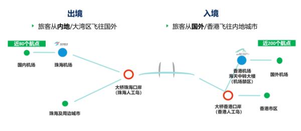 “经珠港飞”今日起实施！最全攻略看这里→