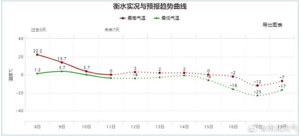 中到大雪！局地暴雪！河北将再迎降雪！