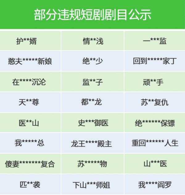 3·15观点 | 治理微短剧“吸金”乱象, 期待监管合力! 3·15观点 | 治理微短剧“吸金”乱象, 期待监管合力!