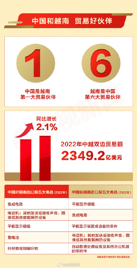 转存长知识！一组图带你了解越南