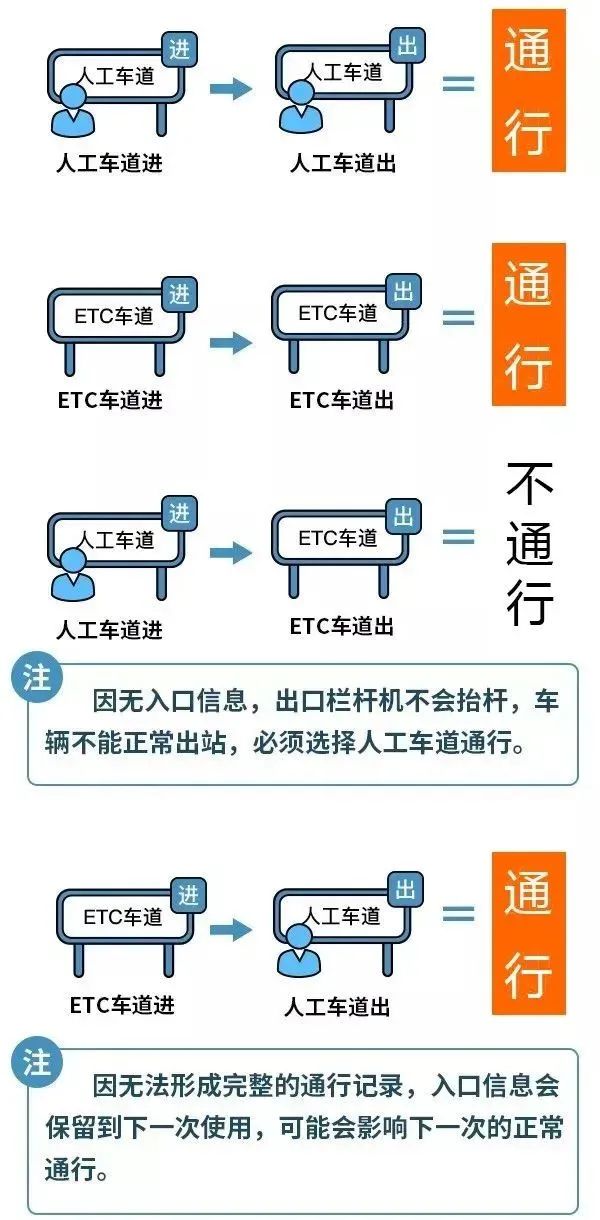 元旦高速免费吗？这下明确了