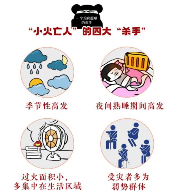 你知道什么是“小火亡人”吗？