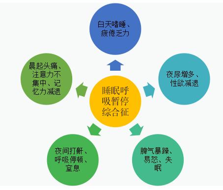 42岁男子突然“尿床”,竟跟打呼噜有关!这种病可能引发猝死→ 42岁男子突然“尿床”,竟跟打呼噜有关!这种病可能引发猝死→