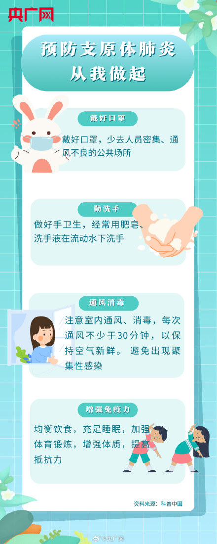 支原体肺炎感染高发 支原体肺炎防护知识要了解！