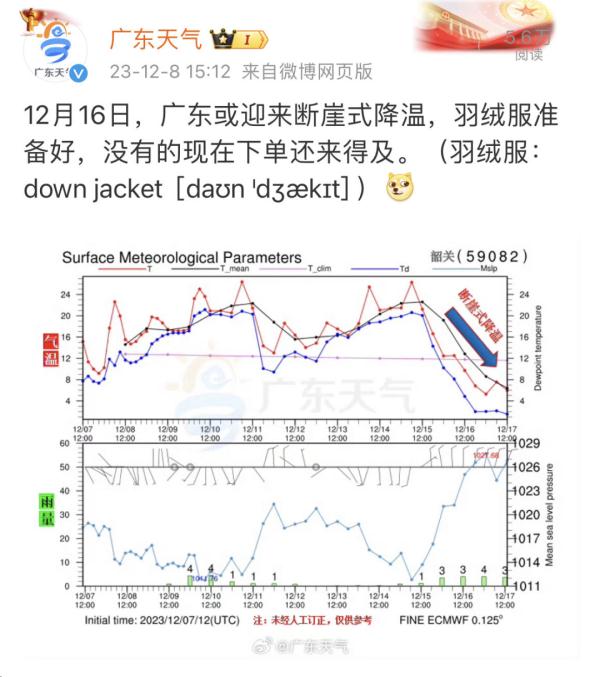 广东或迎“断崖式”降温！驱寒调补中医有妙招→