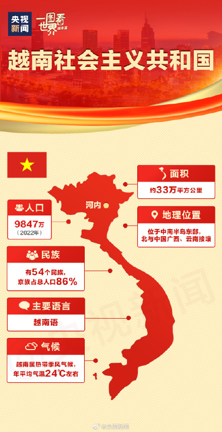 转存长知识！一组图带你了解越南