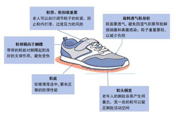 雪天，老年人如何注意防滑？