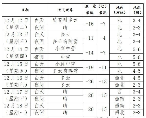下一波寒潮更猛!辽宁局地大暴雪+局地冻雨,降温8至16℃ 下一波寒潮更猛!辽宁局地大暴雪+局地冻雨,降温8至16℃