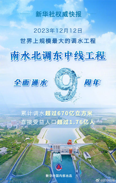 北京城区七成以上供水为南水,天津主城区供水几乎全部为南水 北京城区七成以上供水为南水,天津主城区供水几乎全部为南水