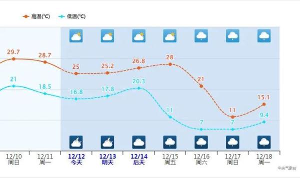 中到大雪！局地暴雪！河北将再迎降雪！