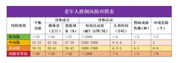 雪天，老年人如何注意防滑？
