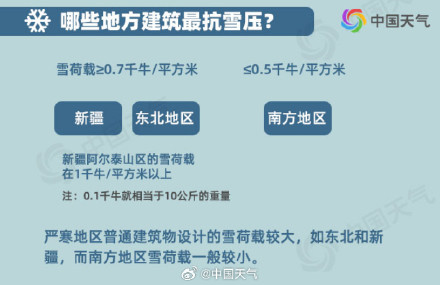 雪的体检报告：一片雪有多重？1毫米降雪有多深？