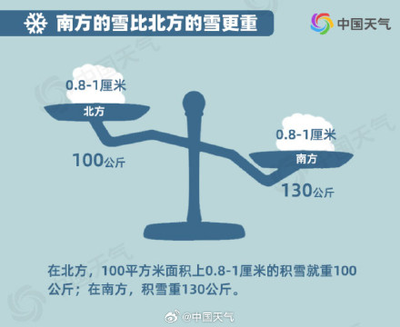 雪的体检报告：一片雪有多重？1毫米降雪有多深？