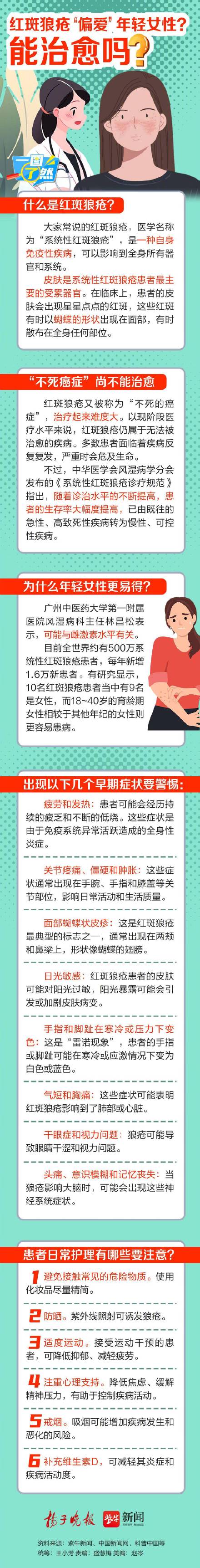 一图了然 | 红斑狼疮“偏爱”年轻女性？能治愈吗？