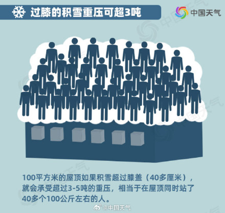 雪的体检报告：一片雪有多重？1毫米降雪有多深？